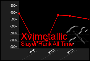 Total Graph of Xvimetallic