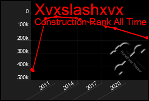 Total Graph of Xvxslashxvx