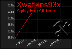 Total Graph of Xwatkins93x