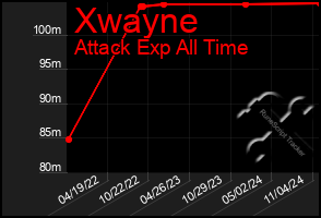 Total Graph of Xwayne