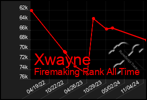 Total Graph of Xwayne