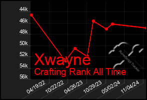 Total Graph of Xwayne