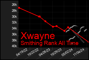 Total Graph of Xwayne