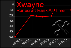 Total Graph of Xwayne