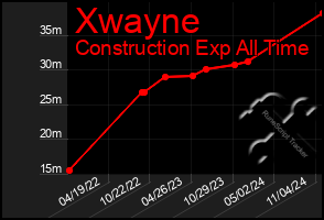 Total Graph of Xwayne