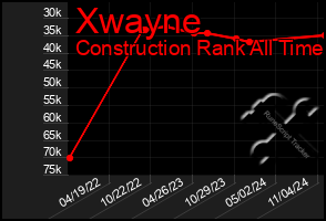 Total Graph of Xwayne