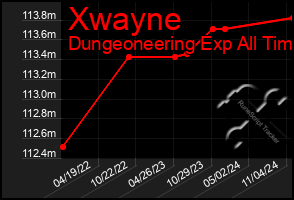 Total Graph of Xwayne