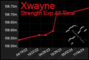 Total Graph of Xwayne