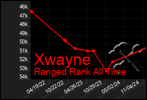 Total Graph of Xwayne