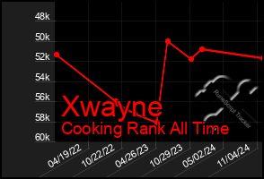 Total Graph of Xwayne