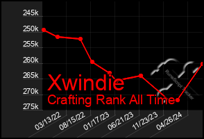 Total Graph of Xwindie