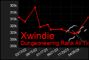 Total Graph of Xwindie