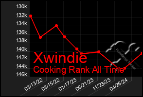 Total Graph of Xwindie