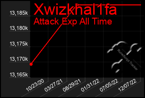 Total Graph of Xwizkhal1fa