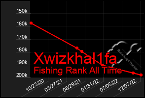 Total Graph of Xwizkhal1fa