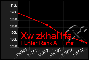 Total Graph of Xwizkhal1fa