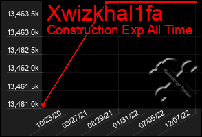 Total Graph of Xwizkhal1fa