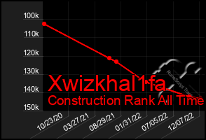 Total Graph of Xwizkhal1fa