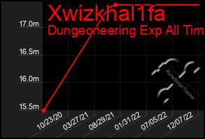 Total Graph of Xwizkhal1fa