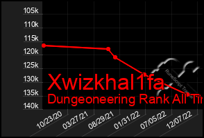 Total Graph of Xwizkhal1fa