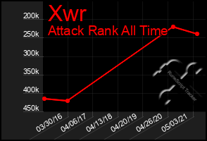 Total Graph of Xwr