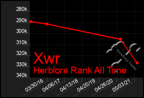 Total Graph of Xwr