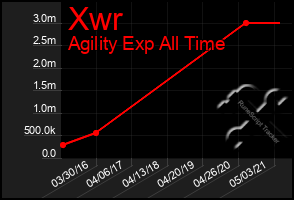 Total Graph of Xwr