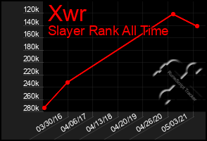 Total Graph of Xwr