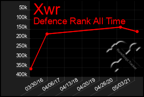 Total Graph of Xwr