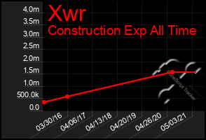 Total Graph of Xwr
