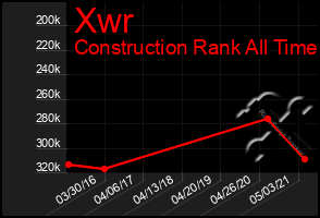 Total Graph of Xwr