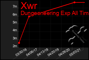 Total Graph of Xwr