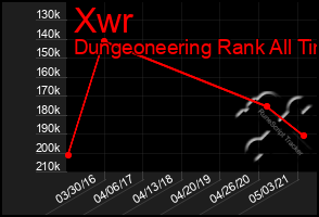 Total Graph of Xwr