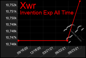 Total Graph of Xwr