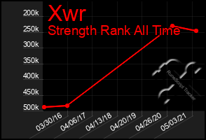 Total Graph of Xwr