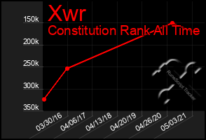Total Graph of Xwr
