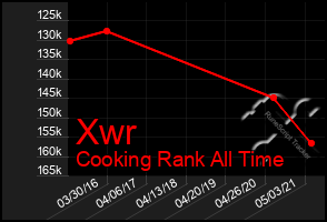 Total Graph of Xwr