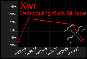 Total Graph of Xwr