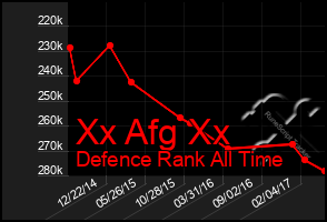 Total Graph of Xx Afg Xx