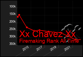 Total Graph of Xx Chavez Xx