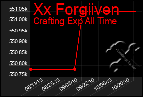 Total Graph of Xx Forgiiven