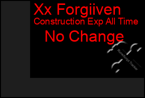 Total Graph of Xx Forgiiven