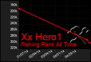 Total Graph of Xx Hero1