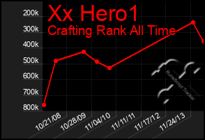 Total Graph of Xx Hero1