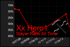 Total Graph of Xx Hero1