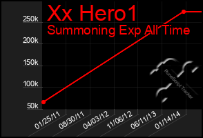 Total Graph of Xx Hero1