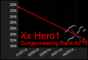 Total Graph of Xx Hero1