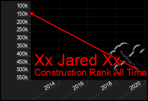 Total Graph of Xx Jared Xx