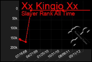 Total Graph of Xx Kingio Xx