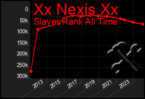 Total Graph of Xx Nexis Xx